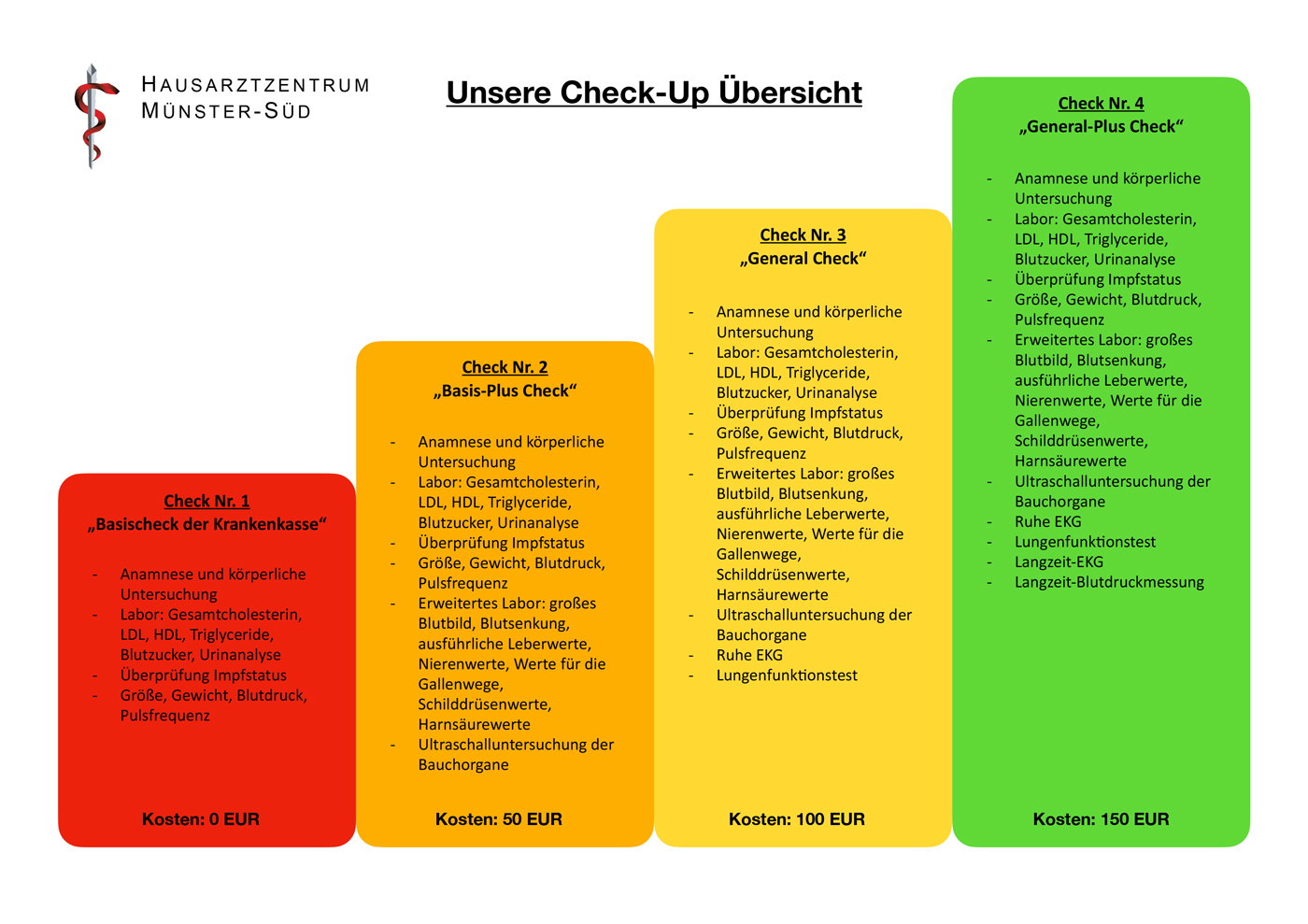 Check-Up Übersicht